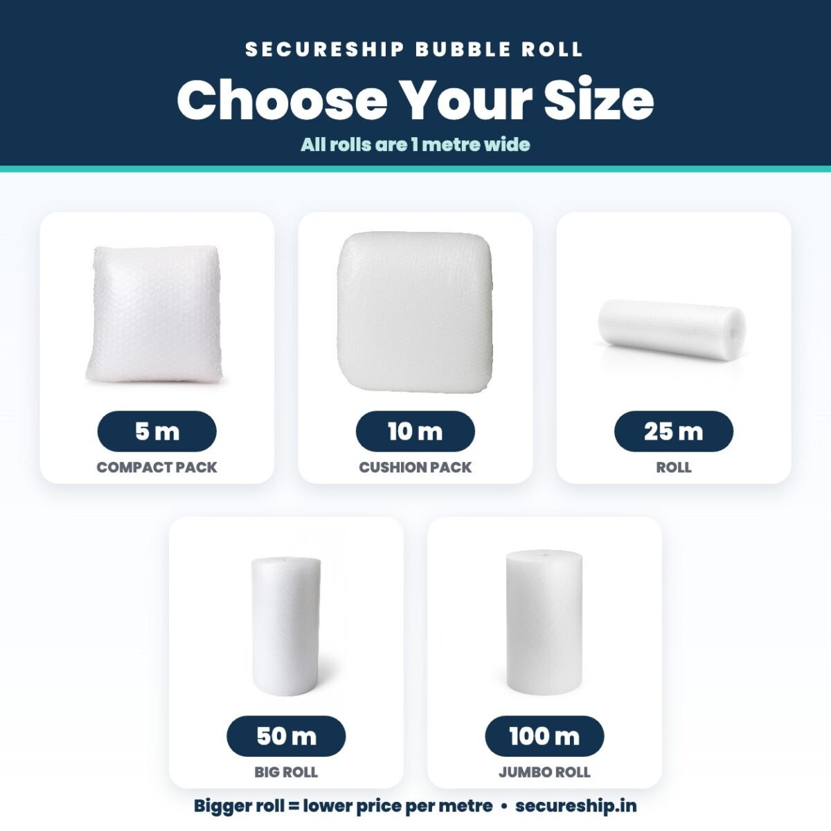Bubble roll sizes: 5m, 10m, 25m, 50m, 100m